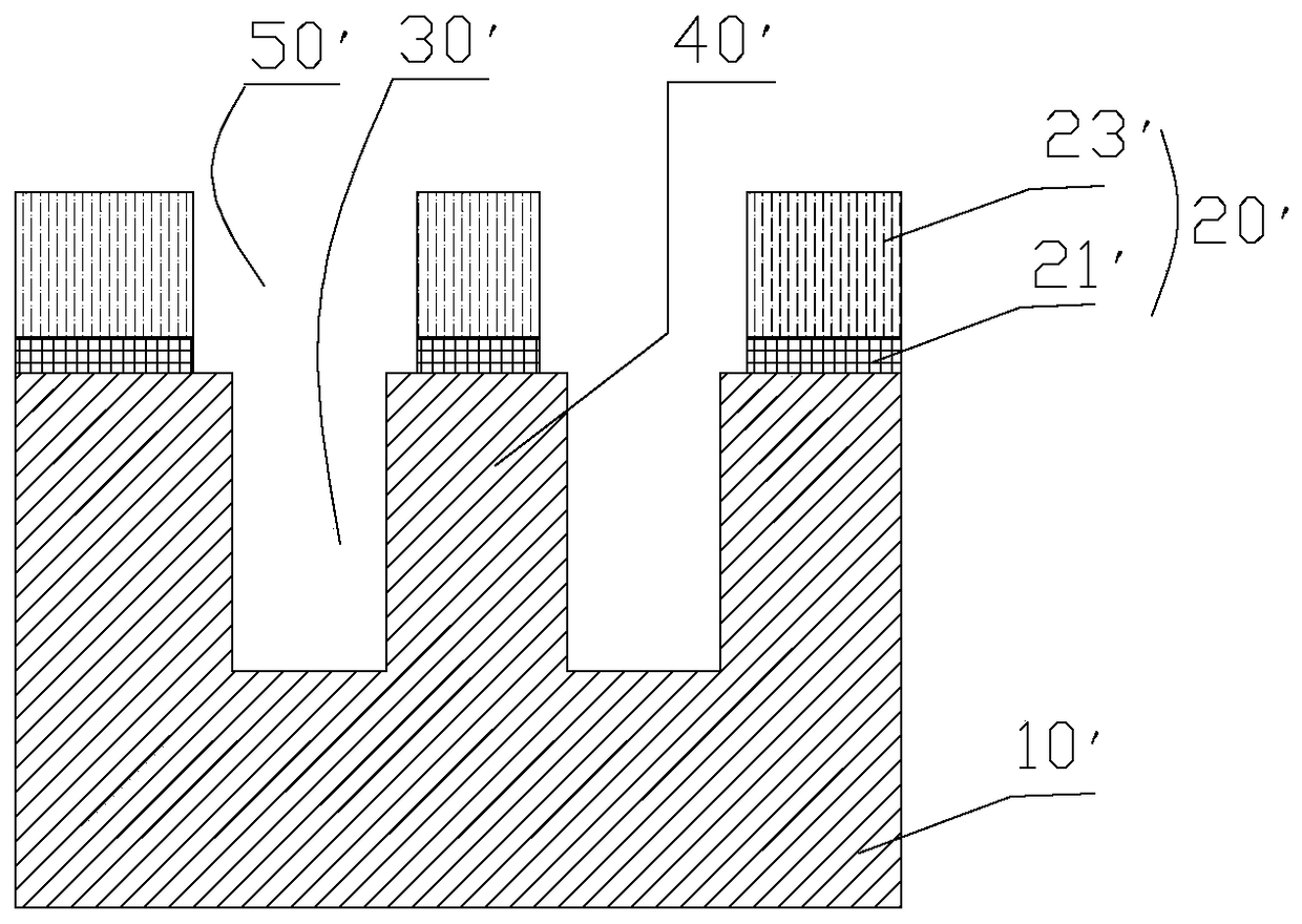 Method for forming active region and semiconductor device