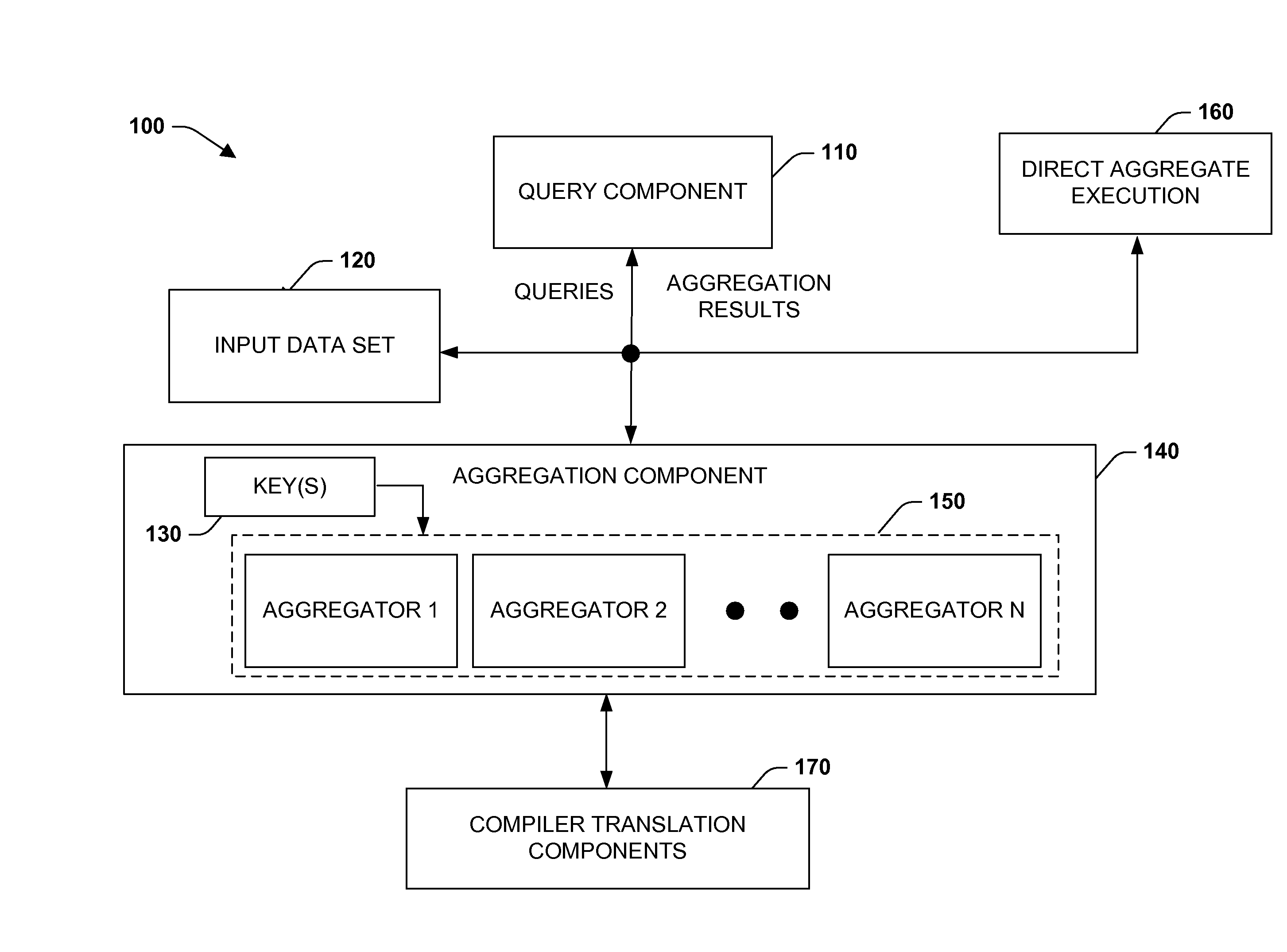 Efficient execution of aggregation queries