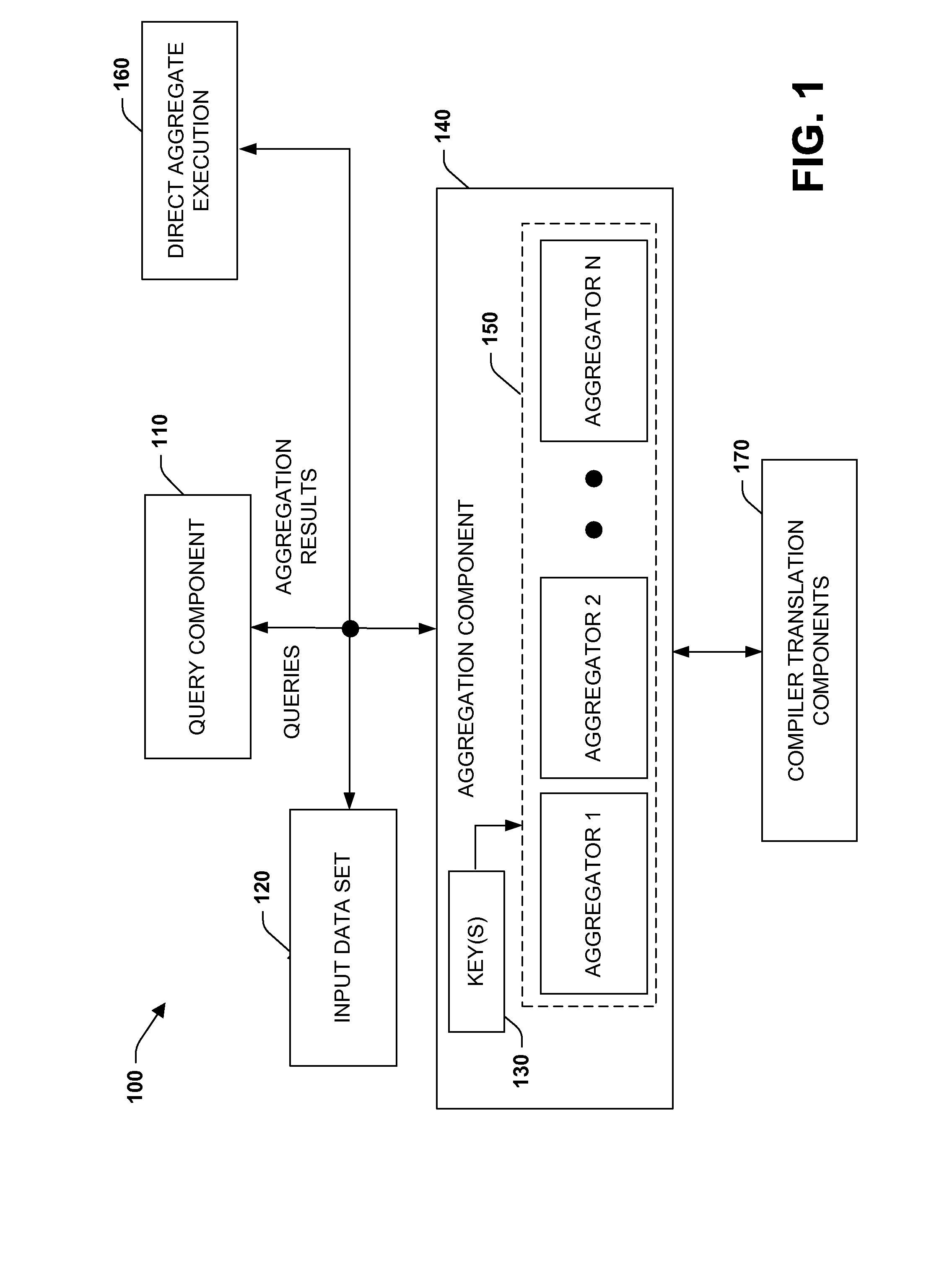 Efficient execution of aggregation queries