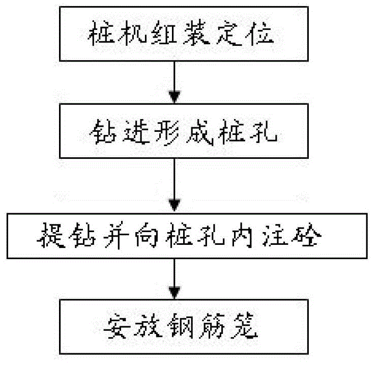 Equipment for one-time pile forming into rock of screw pile driver and pile forming method