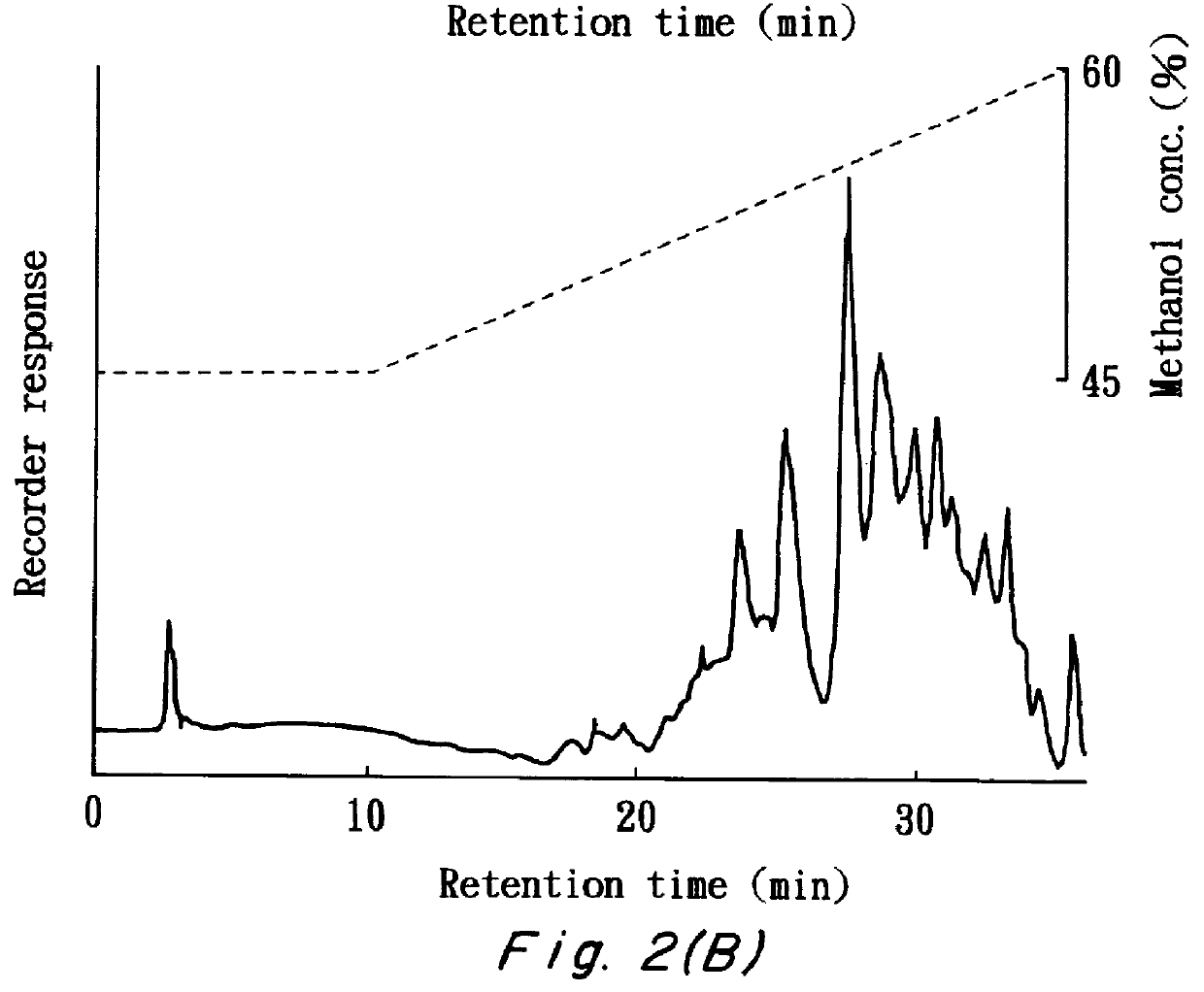 Method for producing a hypoallergenic wheat flour