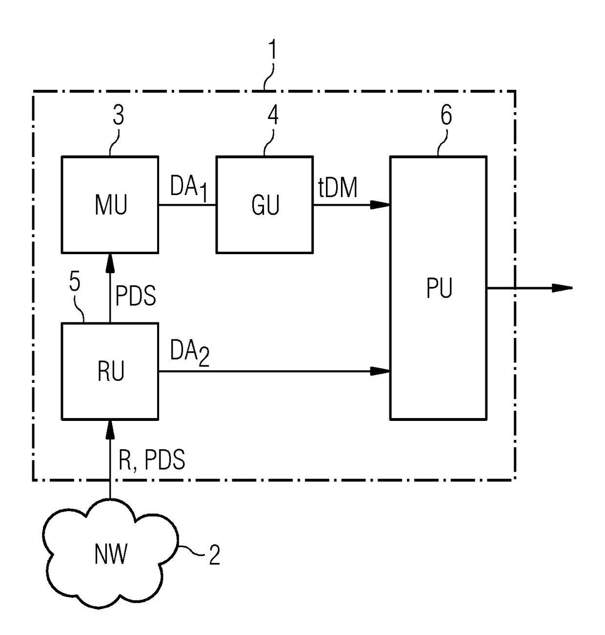 Method and apparatus for automatic recognizing similarities between perturbations in a network