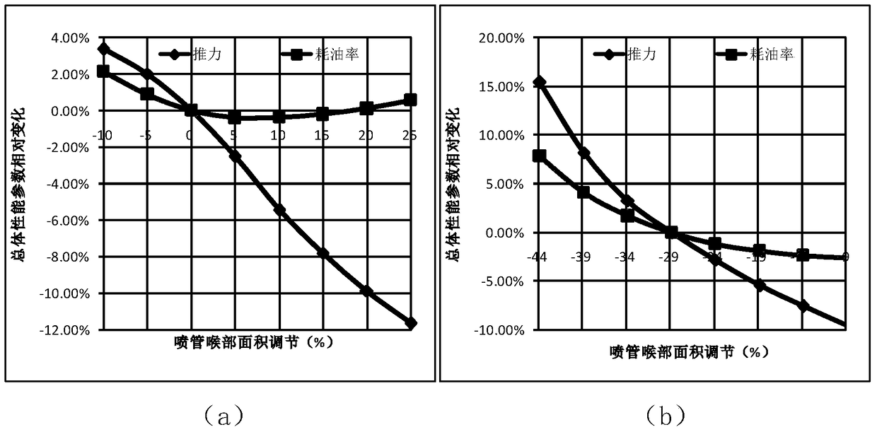 A steady-state performance analysis and optimization method for a variable cycle engine