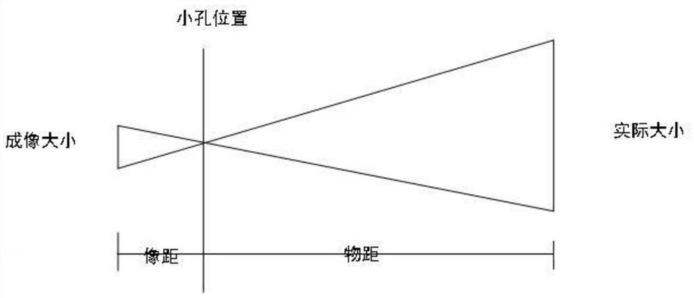 Temperature measurement method and system based on automatic identification