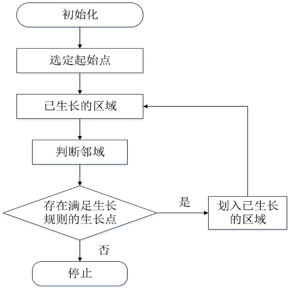 Coronary artery stenosis lesion degree identification method based on multi-classifier fusion