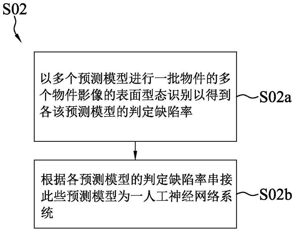 Object surface pattern screening method based on artificial neural network