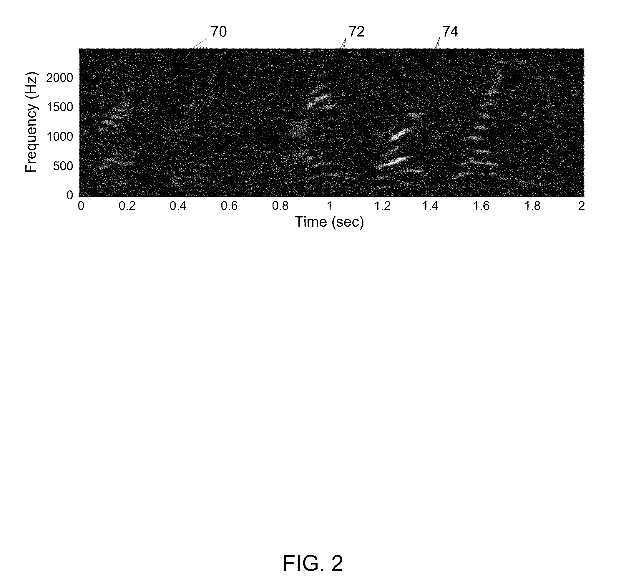 System and method of processing a sound signal including transforming the sound signal into a frequency-chirp domain