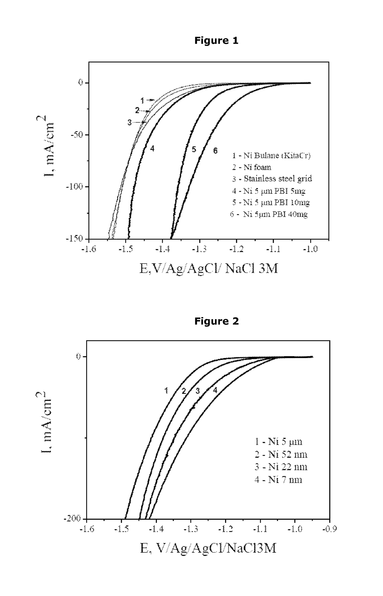 Composite electrodes for the electrolysis of water