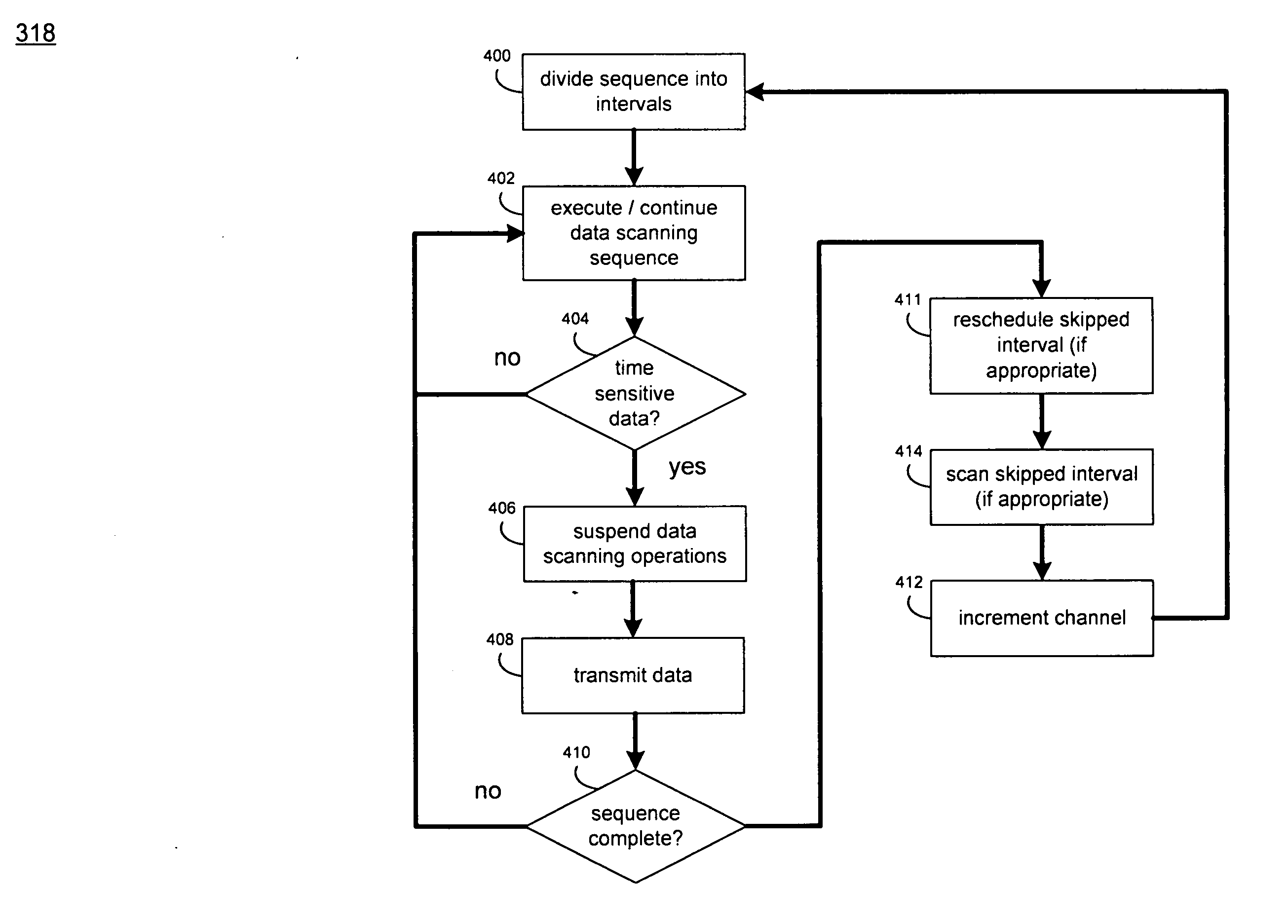 Time synchronized wireless method and operations