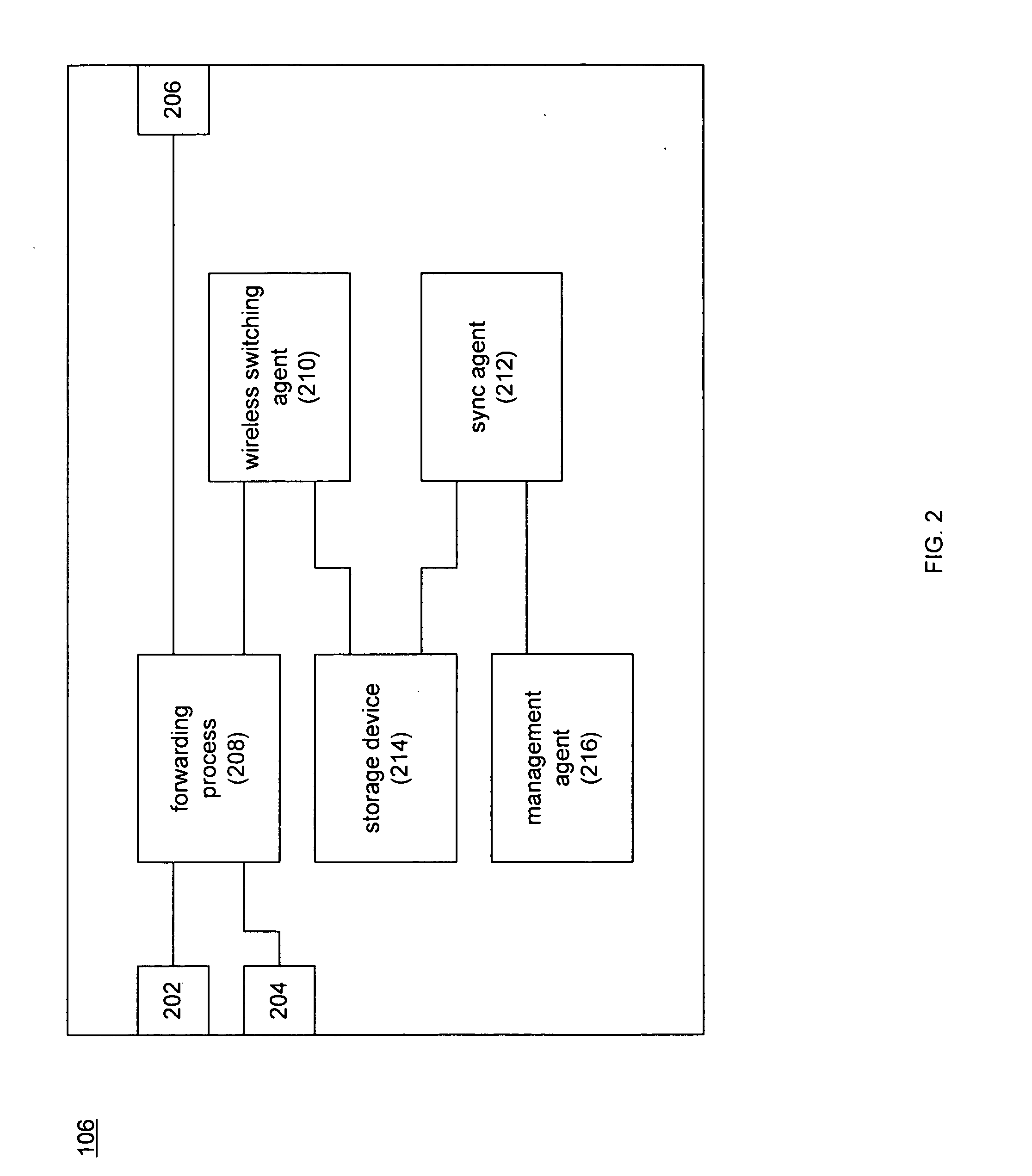 Time synchronized wireless method and operations