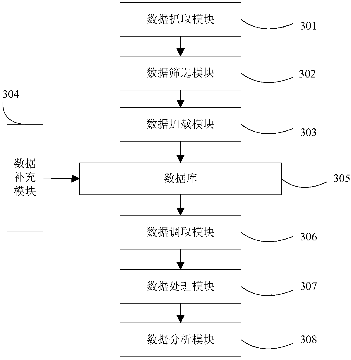 Data processing method and device applied to industrial big data analysis