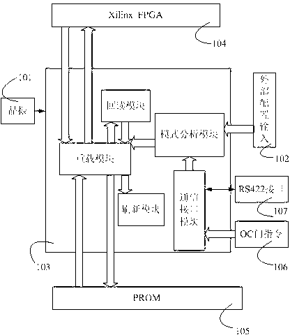 Single event upset resisting reinforcing system and method used for FPGA (Field Programmable Gate Array)