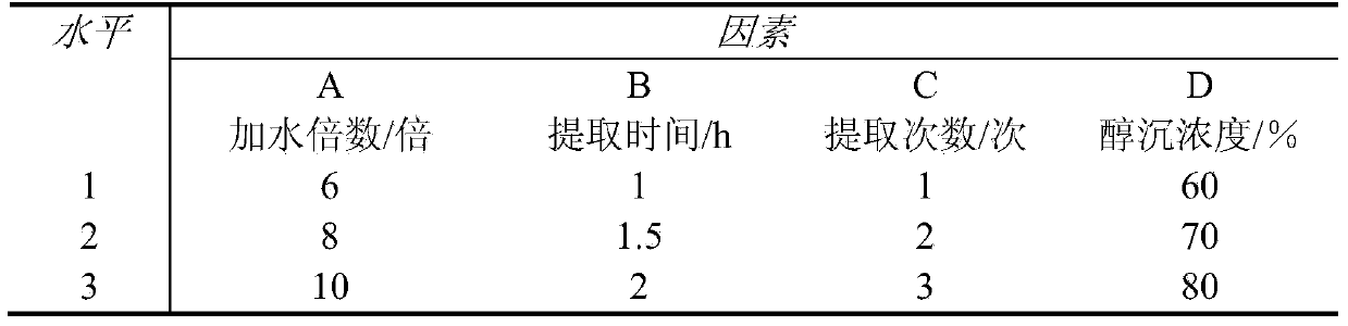 Traditional Chinese medicinal composition for treating psoriasis and preparation and application thereof