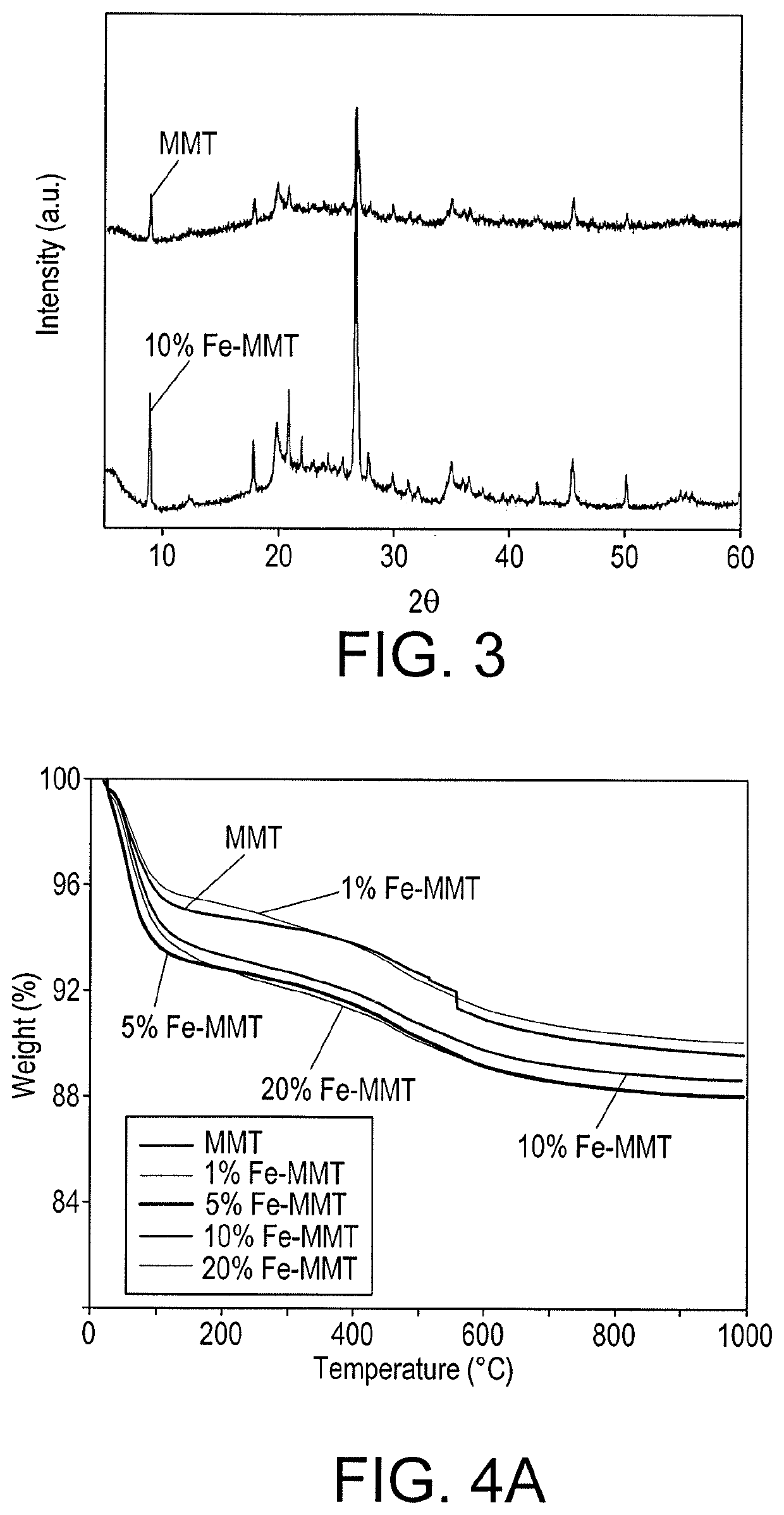 Method for adsorption of toxic contaminants from water
