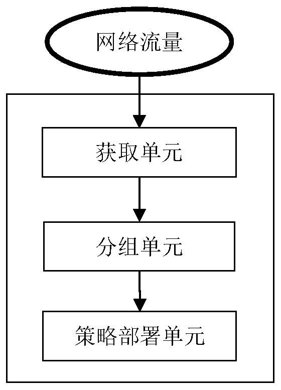 Isolation attack method and system for distributed virtual network