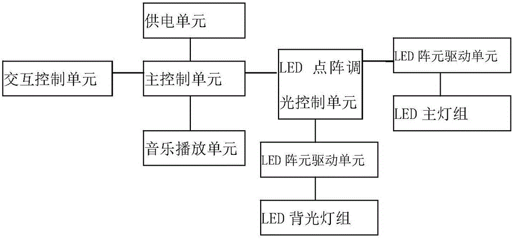 LED music lighting system capable of being played through wireless network