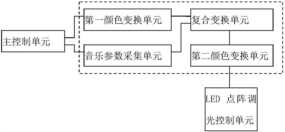 LED music lighting system capable of being played through wireless network