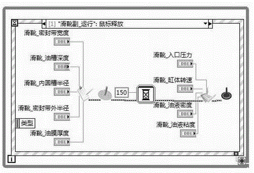 Parameterization simulation method for flowing problem of mechanism fluid