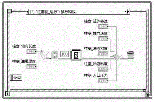 Parameterization simulation method for flowing problem of mechanism fluid