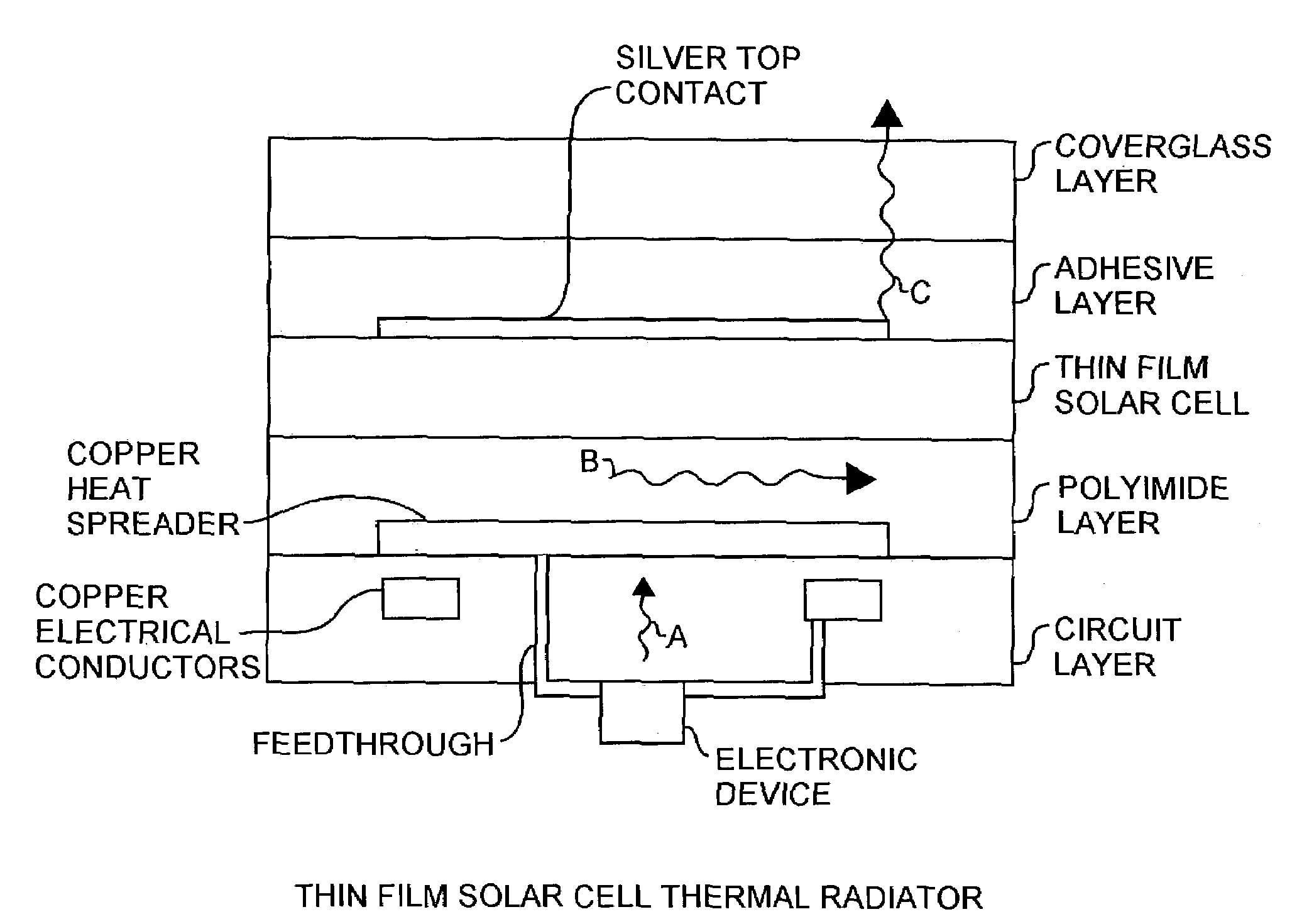 Thin film solar cell thermal radiator