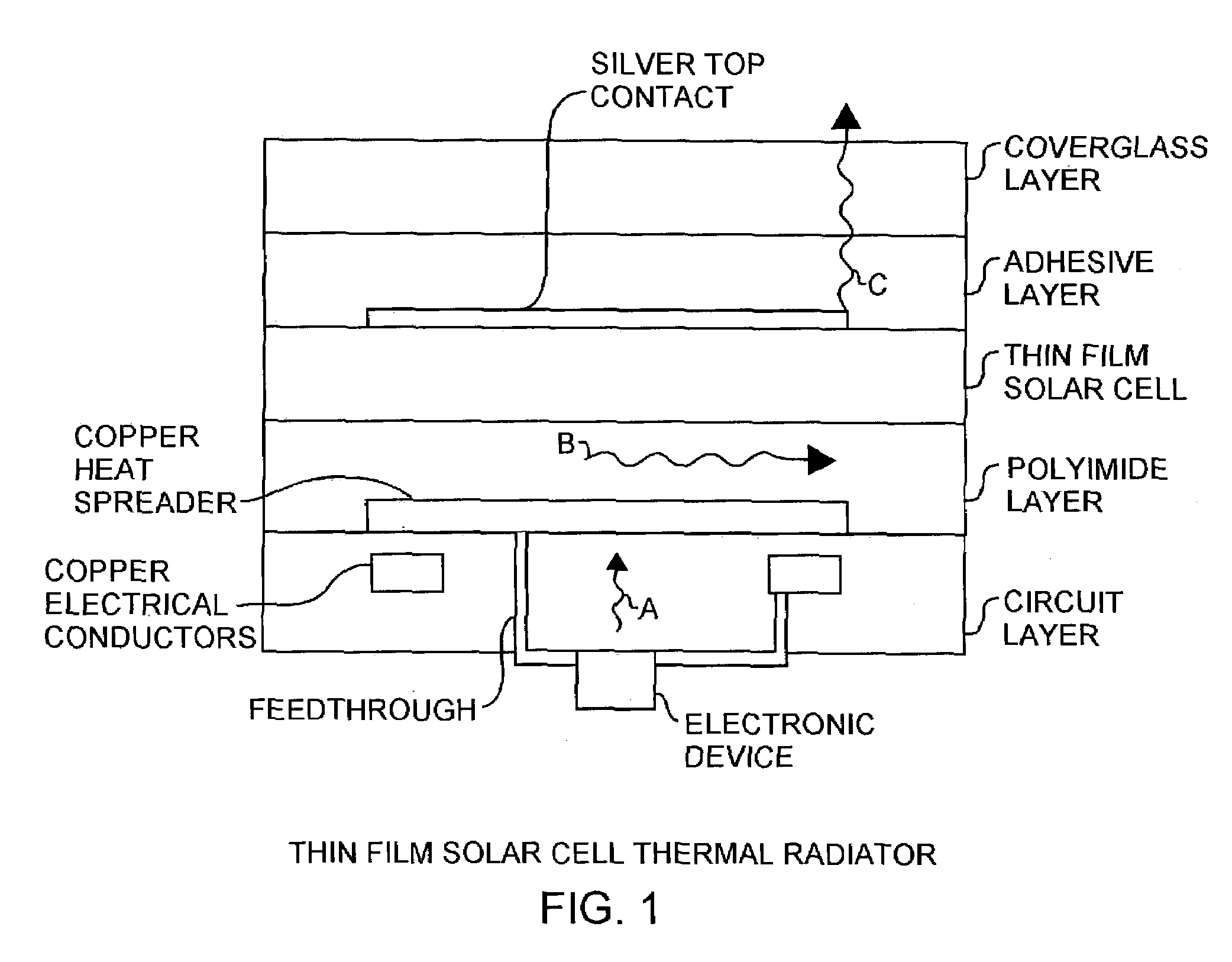 Thin film solar cell thermal radiator