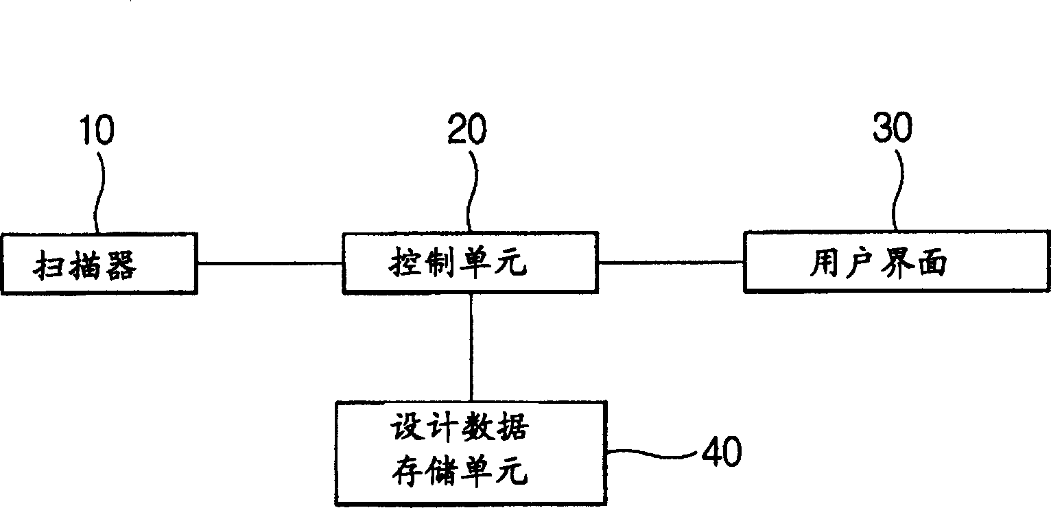 Method for detecting 3d measurement data using allowable error zone