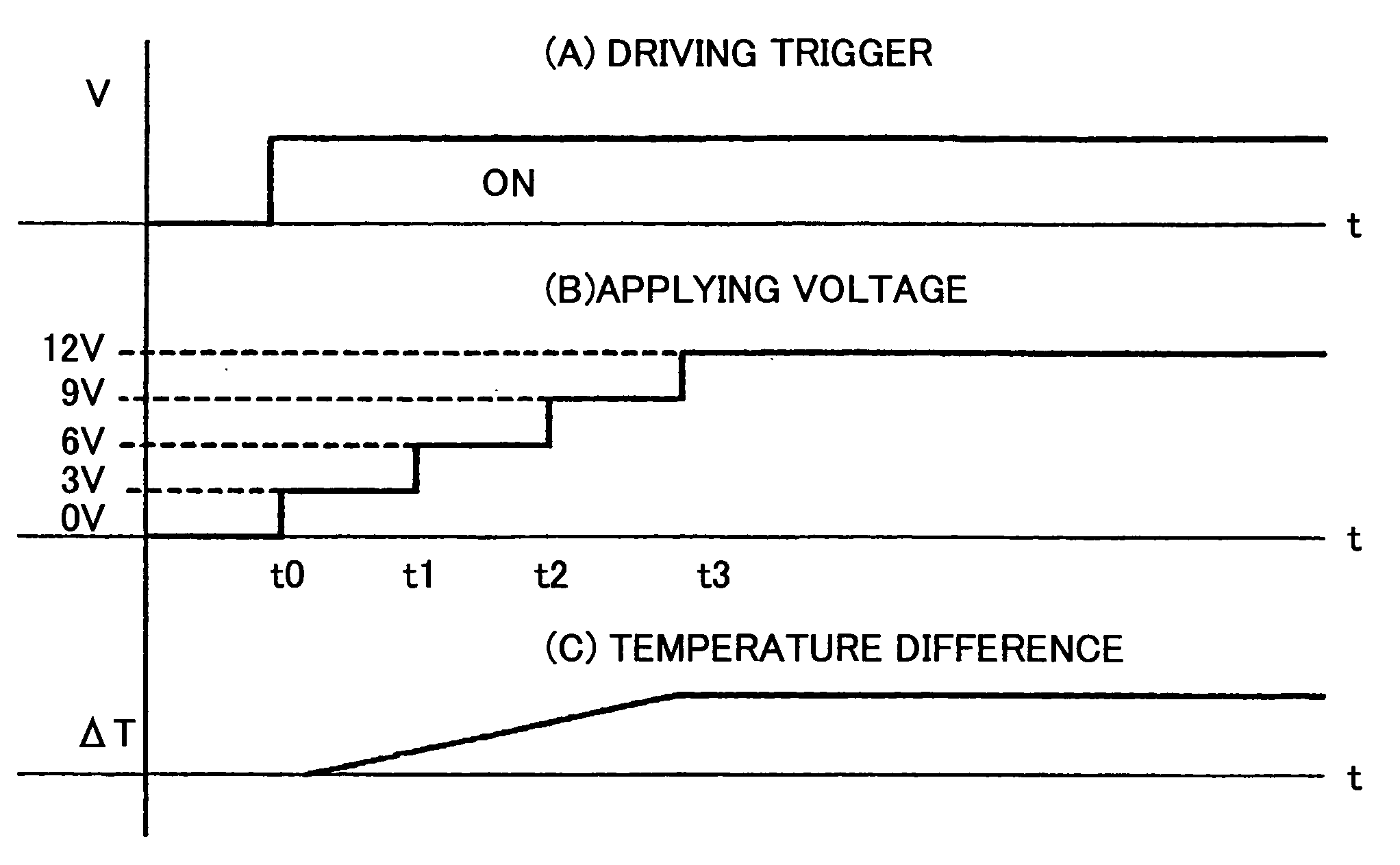 Cooling apparatus, cooling method, program, computer readable information recording medium and electronic apparatus