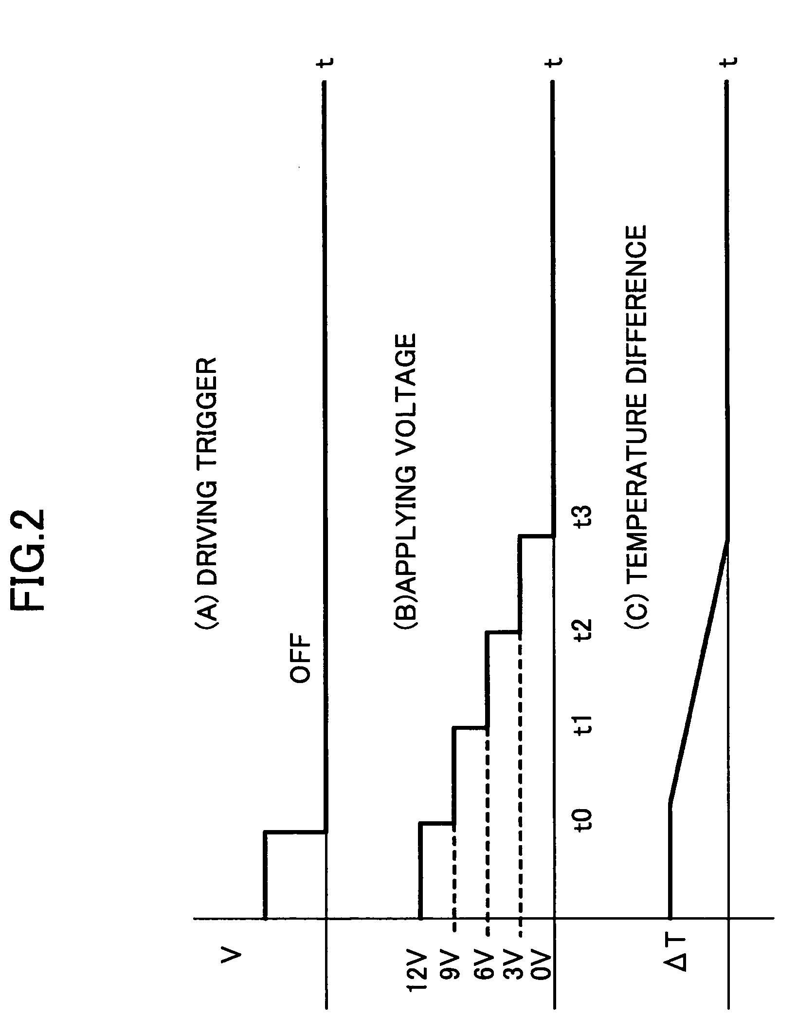 Cooling apparatus, cooling method, program, computer readable information recording medium and electronic apparatus