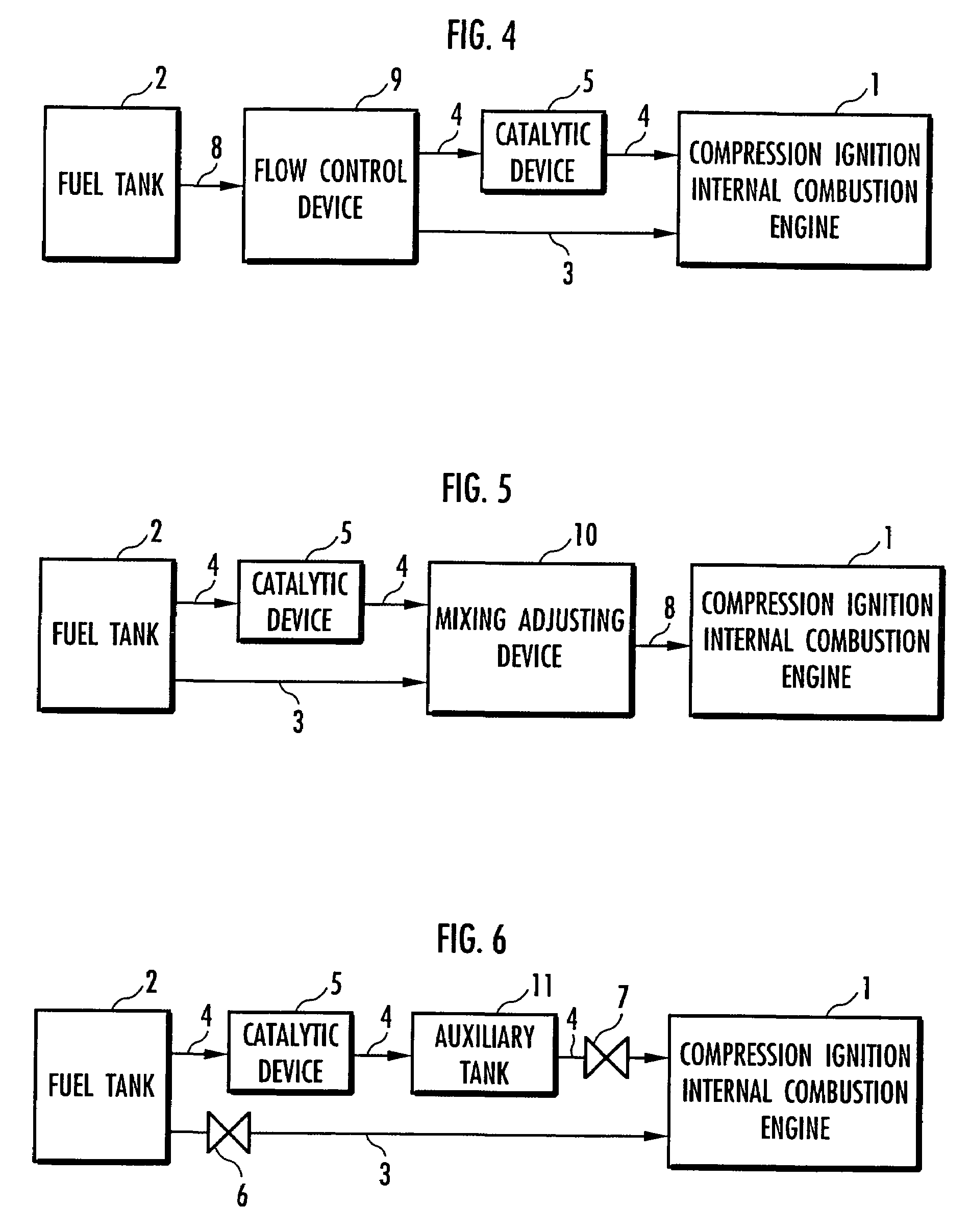 Method for controlling compression ignition internal combustion engine