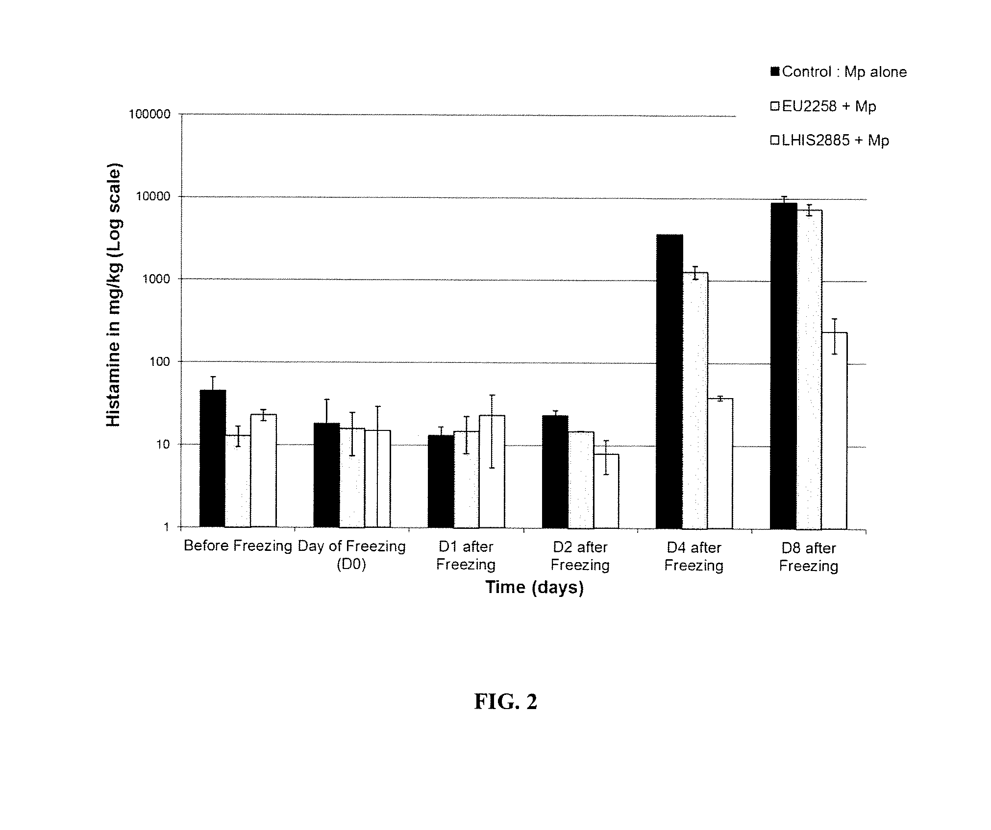 Use of lactobacillus sakei for the biopreservation of products from the sea