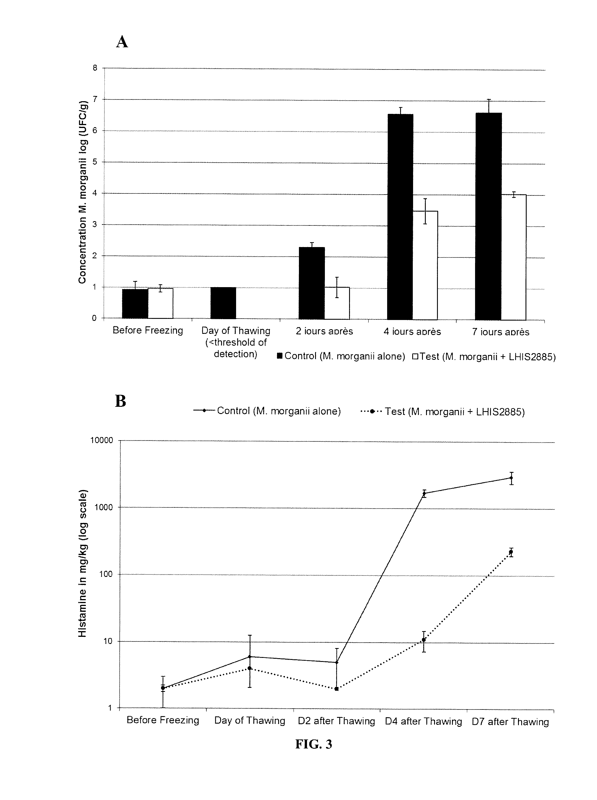 Use of lactobacillus sakei for the biopreservation of products from the sea