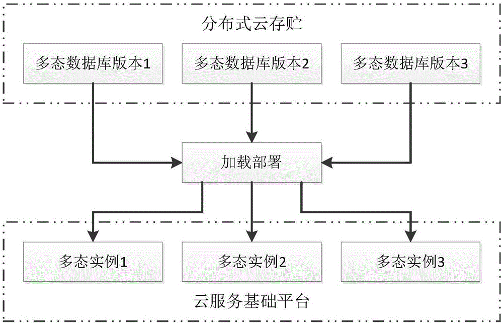 Electric power multi-scene multi-state instance management system and method