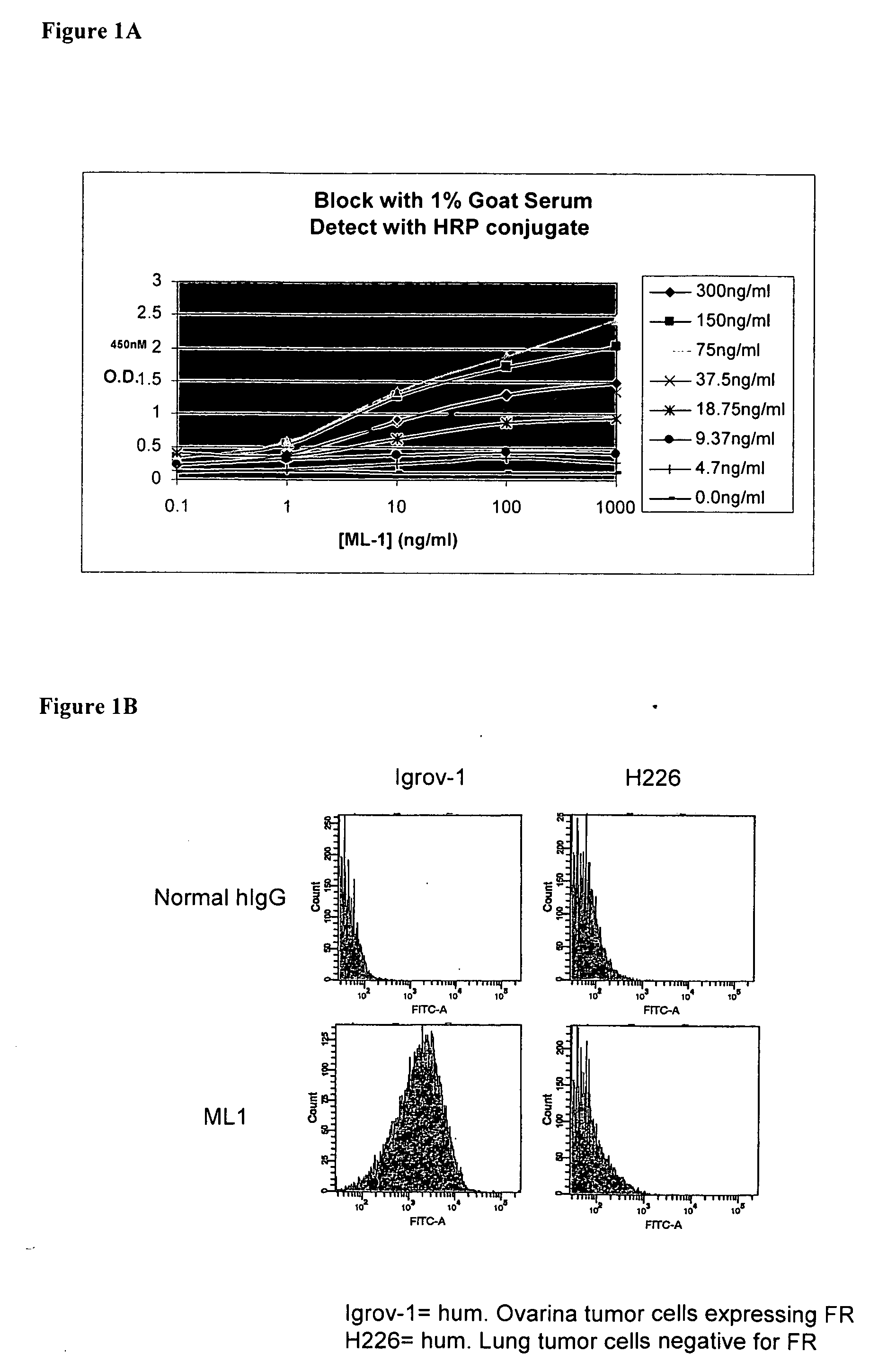 Antibodies with immune effector activity and that internalize in folate receptor alpha-positive cells