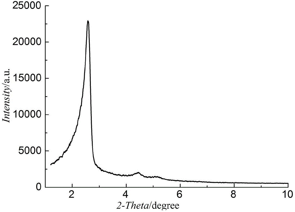 Preparation method of MCM-41 modified carbon paste electrode and application of MCM-41 modified carbon paste electrode in electrochemical detection of ceftriaxone