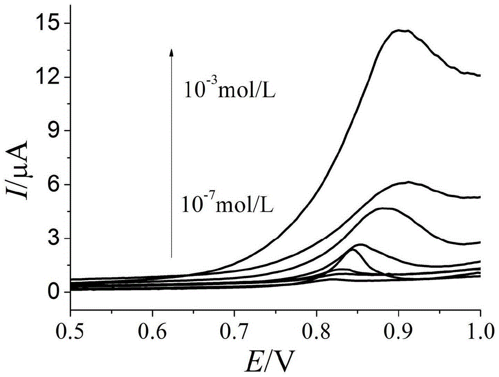 Preparation method of MCM-41 modified carbon paste electrode and application of MCM-41 modified carbon paste electrode in electrochemical detection of ceftriaxone