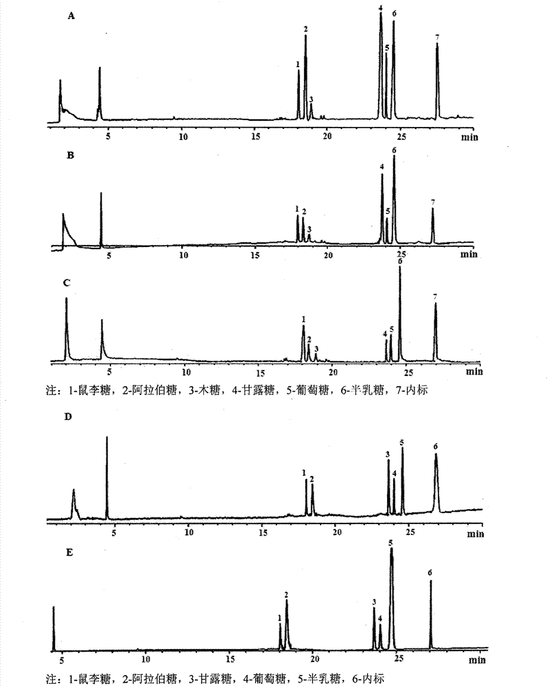 Chickweed polysaccharide composition and applications thereof in preparation of antiviral medicine