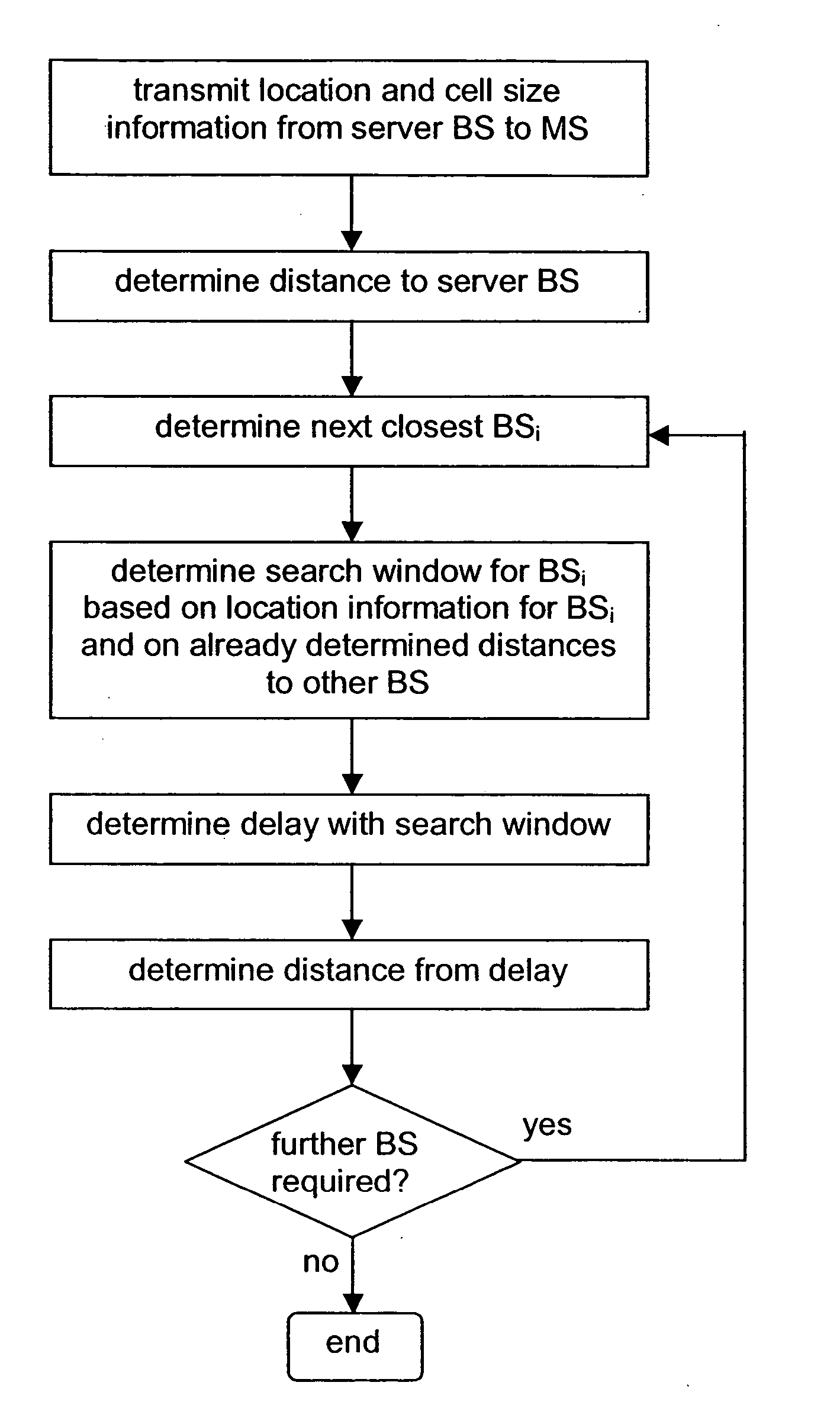 Estimation of a signal delay