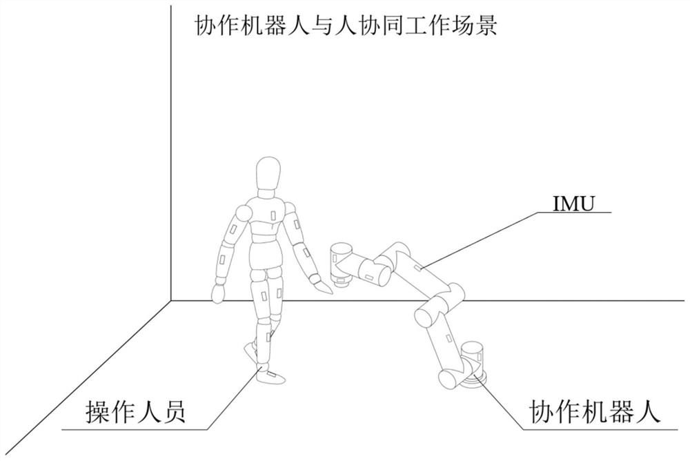 Human body safety assessment method and system in human-machine collaboration