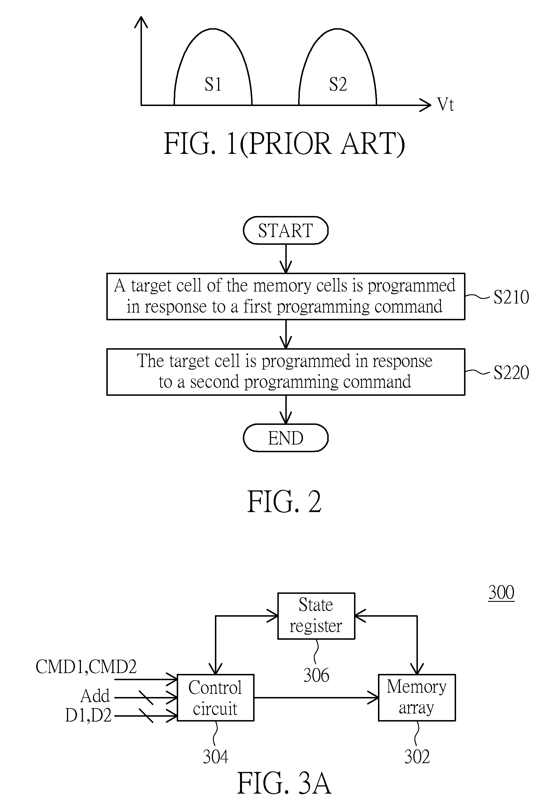 Programming method and memory device using the same