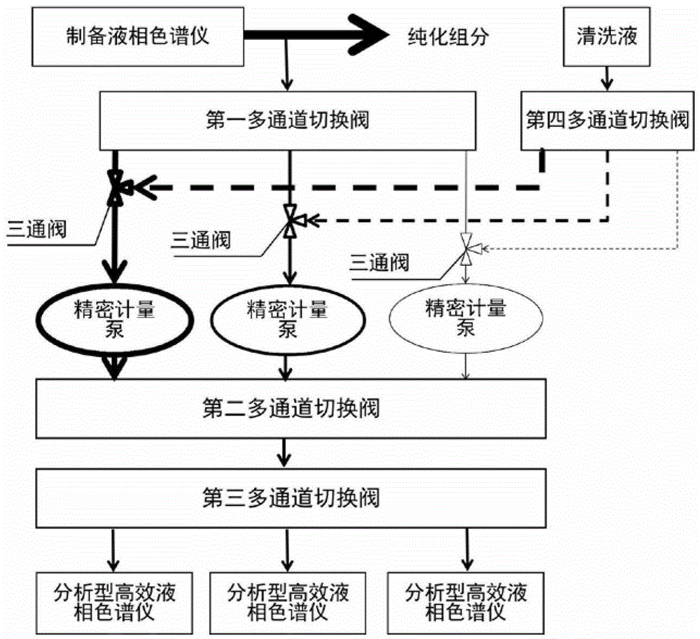 Efficient purification-analysis system for biotechnological medicine and medicine separation detection method thereof