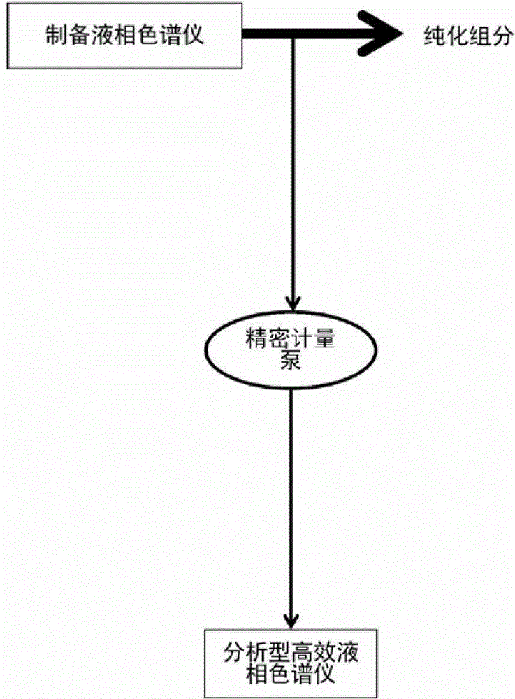 Efficient purification-analysis system for biotechnological medicine and medicine separation detection method thereof