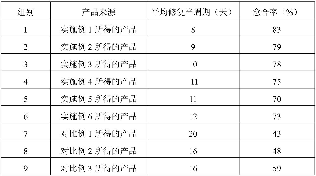 Moisturizing and repairing cosmetic composition as well as preparation method and application thereof