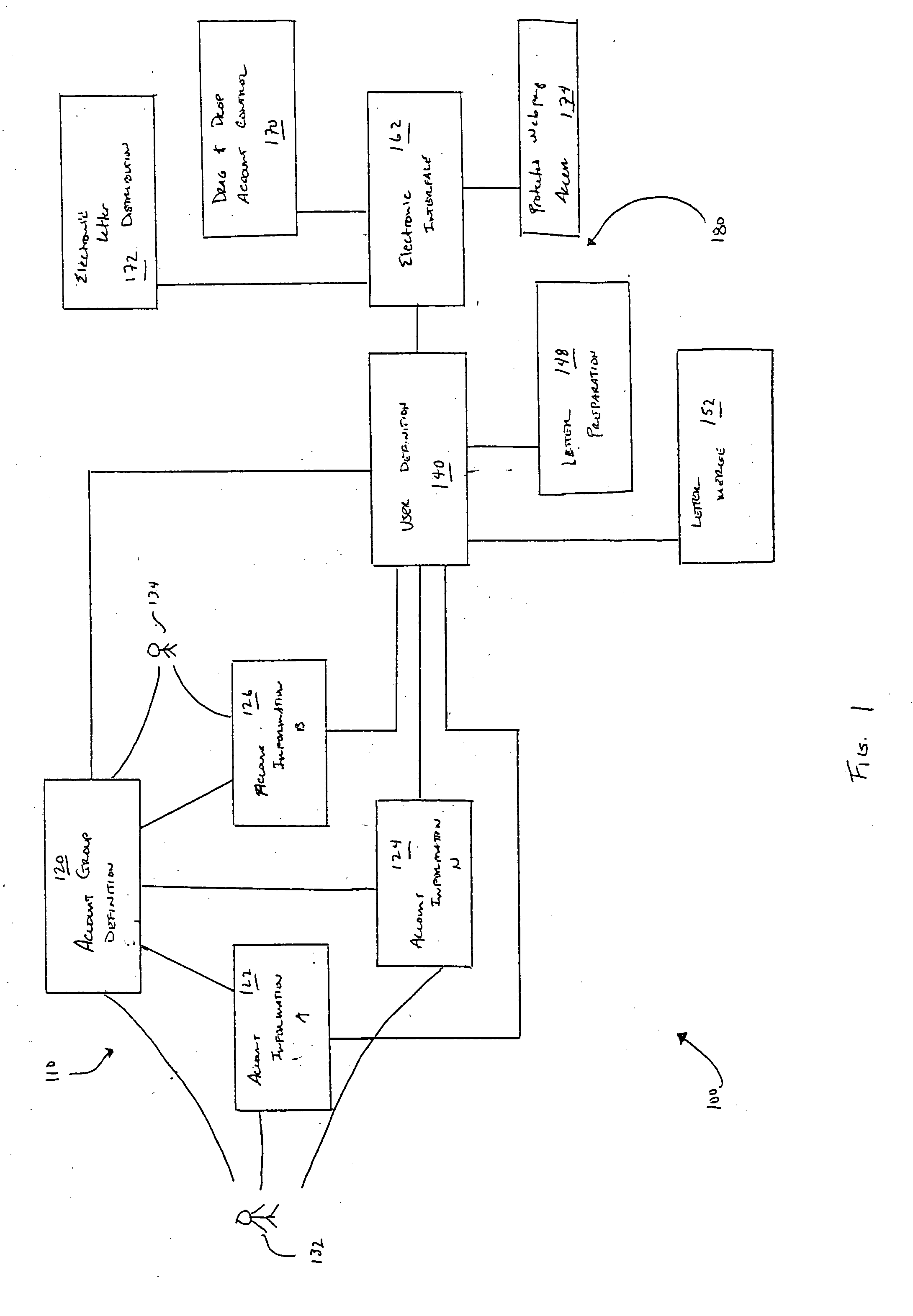 Systems and methods for participant controlled communications regarding financial accounts