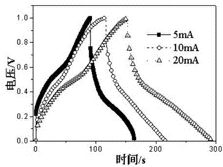 Preparation method of nano-cable-connected ternary composite electrode material