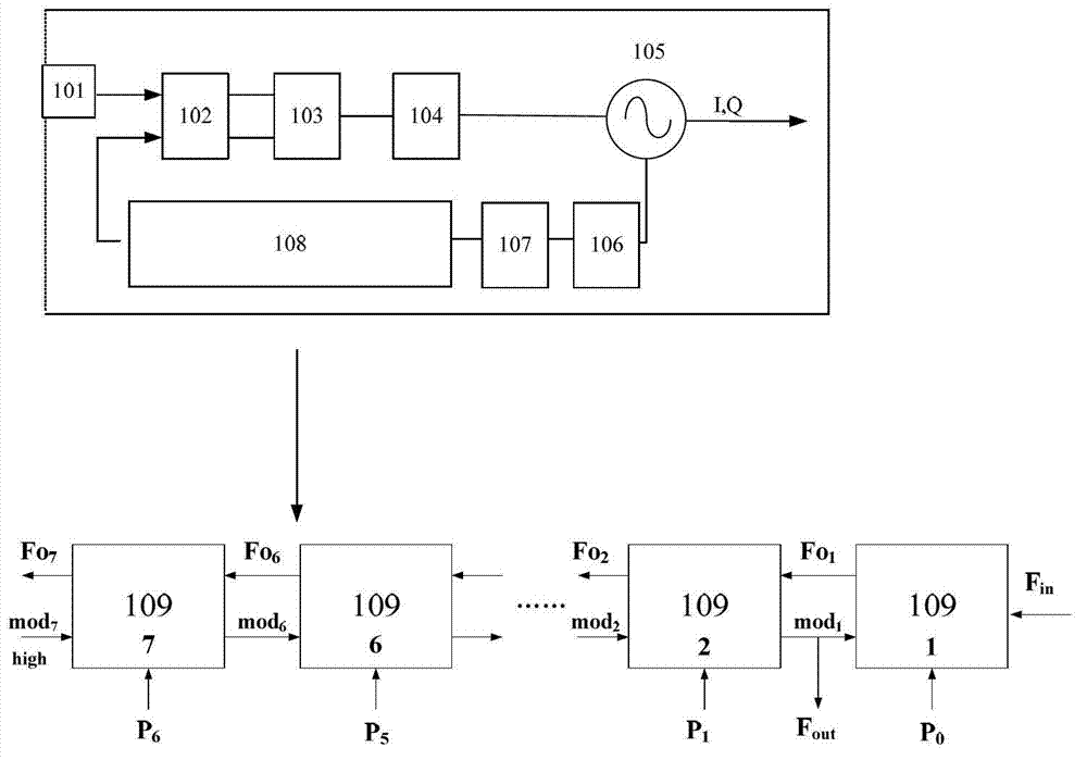 27MHz crystal oscillator frequency synthesizer used for millimeter wave wireless communication