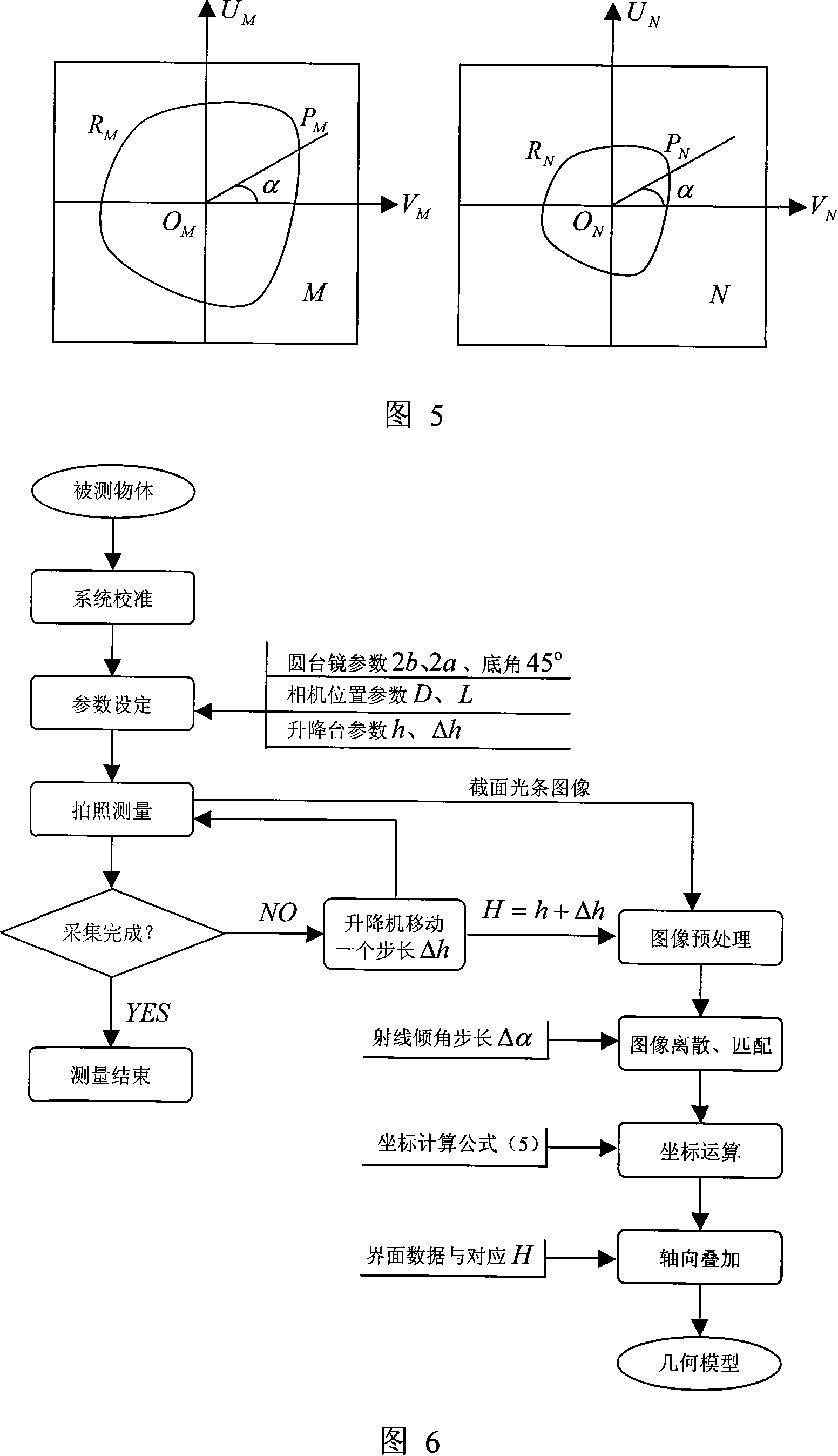 Converse measuring method and device based on axial direction stereovision