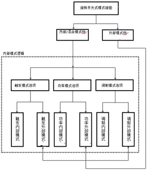 A Fiber Laser Combination Mode Control Method