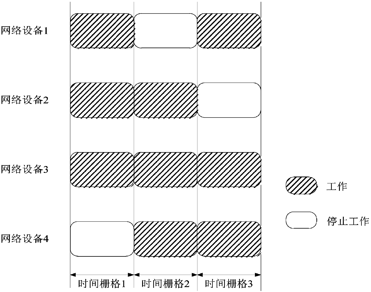 Control network equipment and method and device for sending control information or data