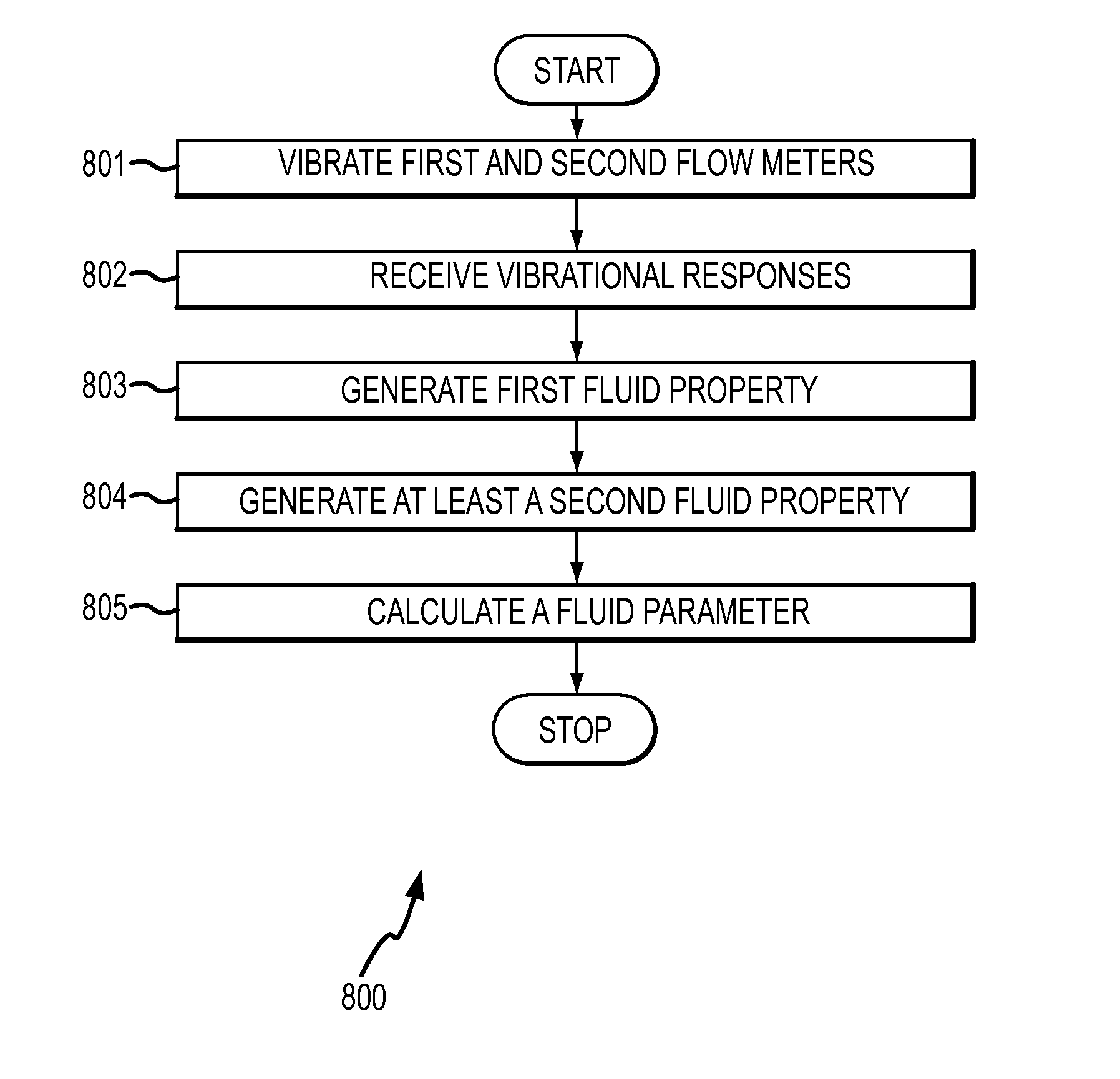 Method and apparatus for measuring a fluid parameter in a vibrating meter