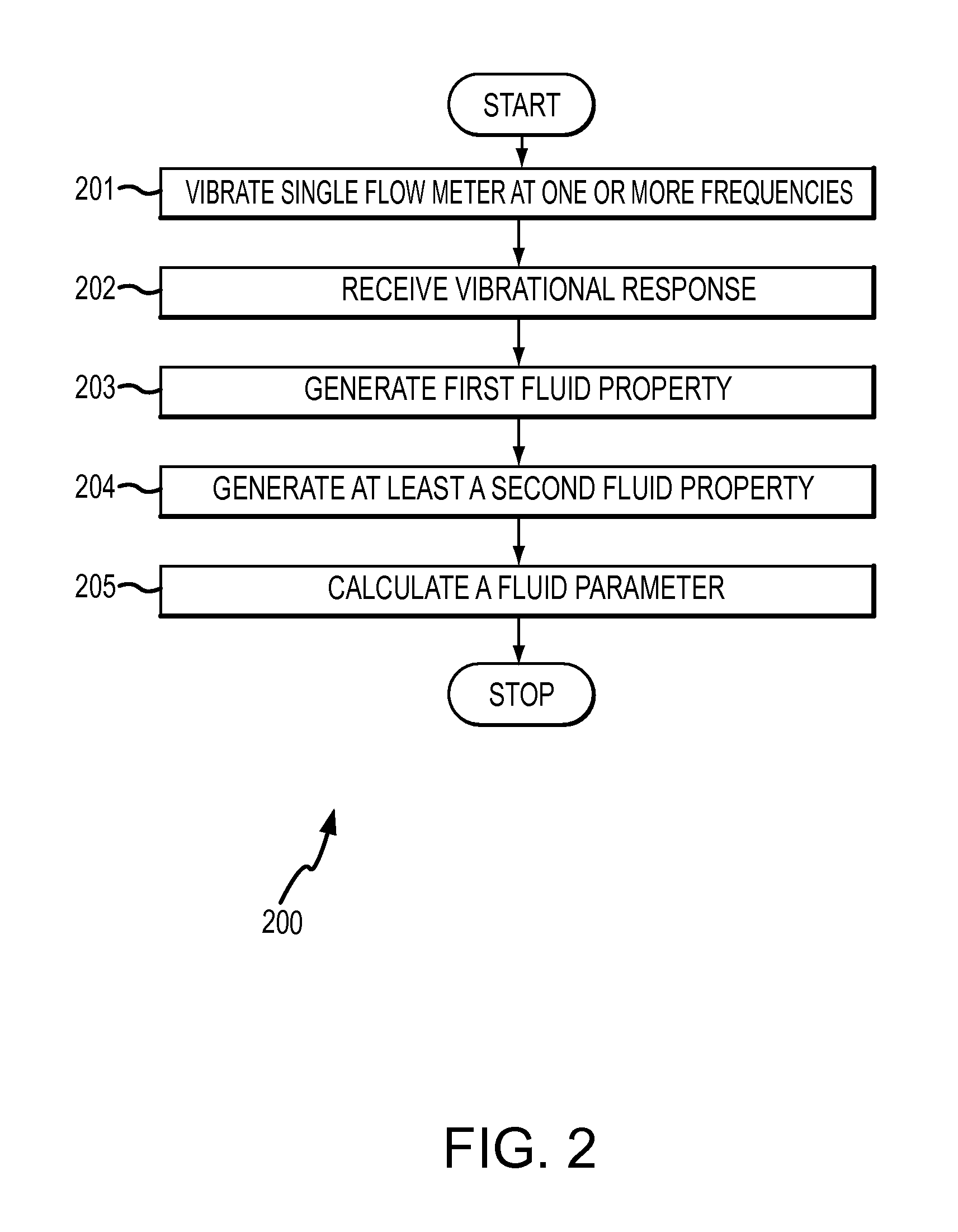 Method and apparatus for measuring a fluid parameter in a vibrating meter